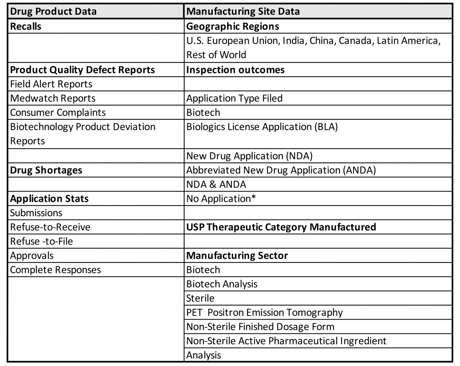 New FDA Report on the State of Pharmaceutical Quality The American
